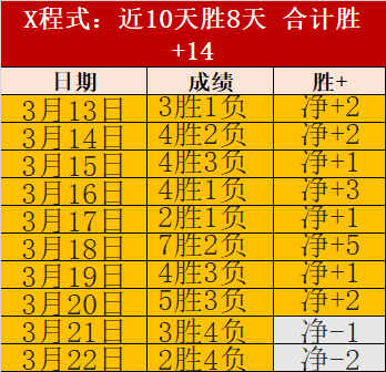 秦思玥违规,携手机被中,国围棋协会,拼搏在线彩神通,彩票预测,在线投注,彩票分析,彩票平台