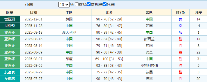 恩比德美国,队表现抢眼,或暗示奥运,拼搏在线彩神通,彩票预测,在线投注,彩票分析,彩票平台